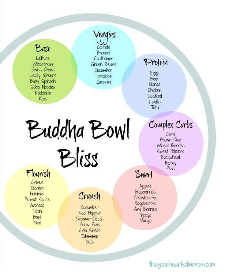 How to Make a Buddha Bowl {+37 Great Bowls} | The Good Hearted Woman