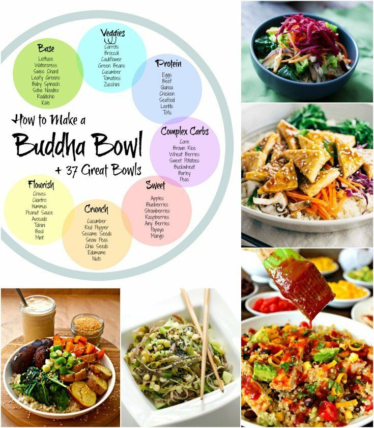 Buddha Bowls: Build Your Own Bliss With Endless Healthy Combinations  