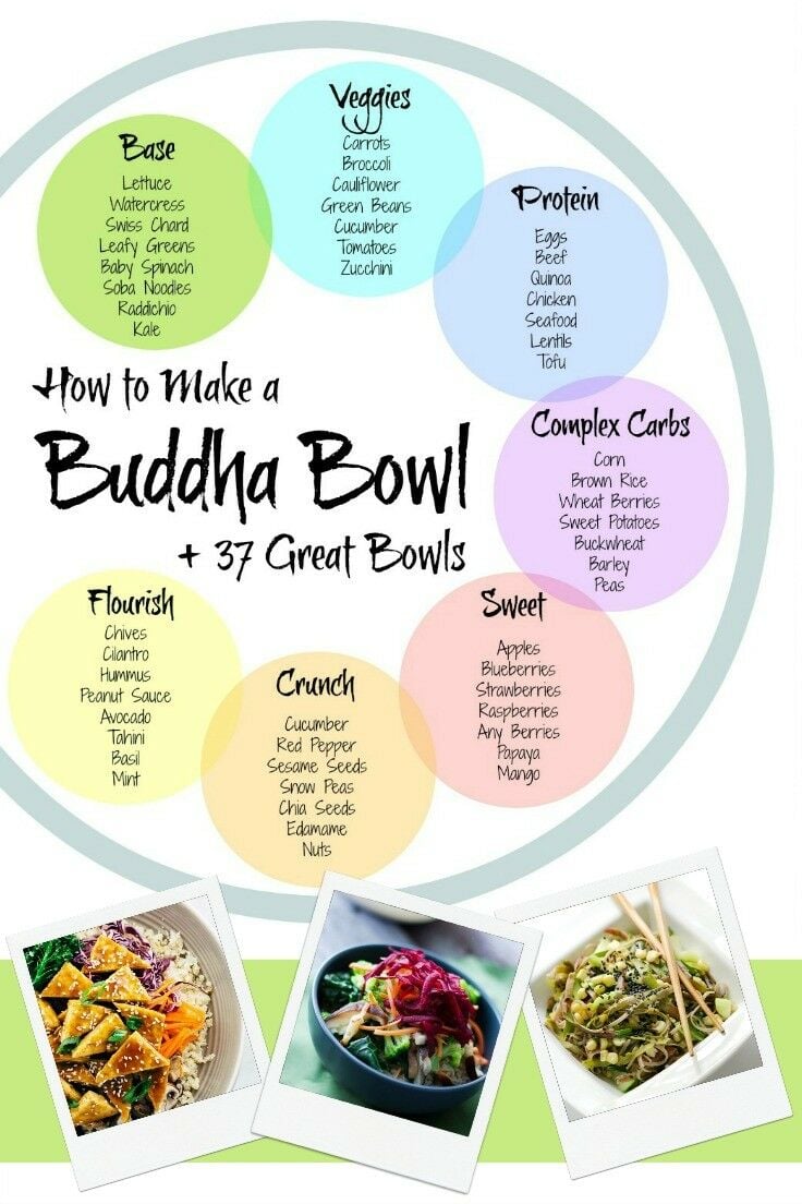 How to Make a Buddha Bowl - The perfect Buddha Bowl {aka Bliss Bowl} made easy, plus 37 great ideas to get your creative juices flowing. | The Good Hearted Woman