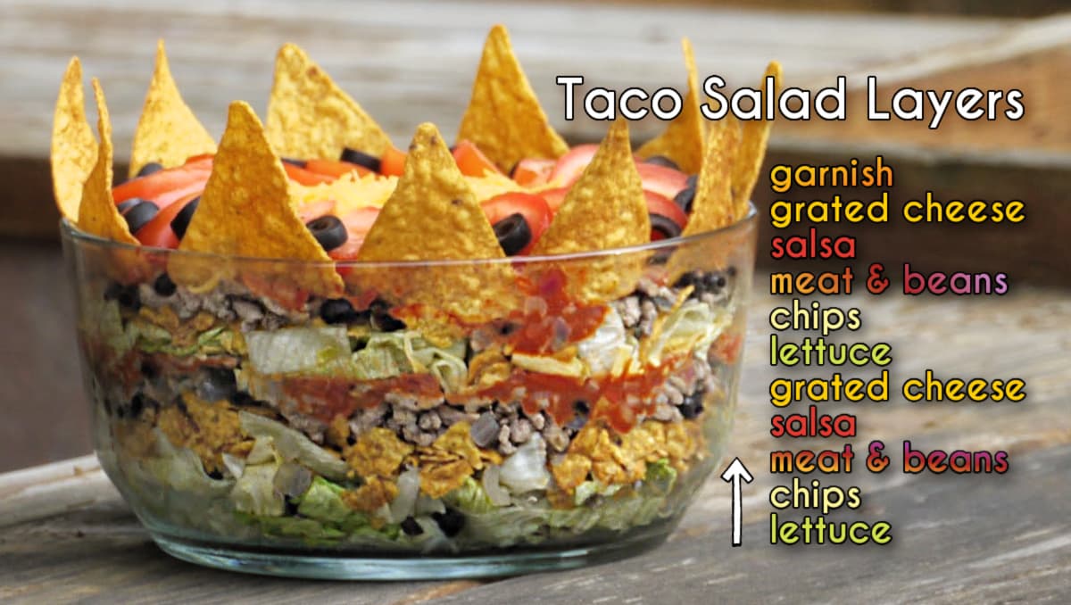 Layers of taco salad, listed in order; beside a prepared taco salad in a large glass serving bowl.